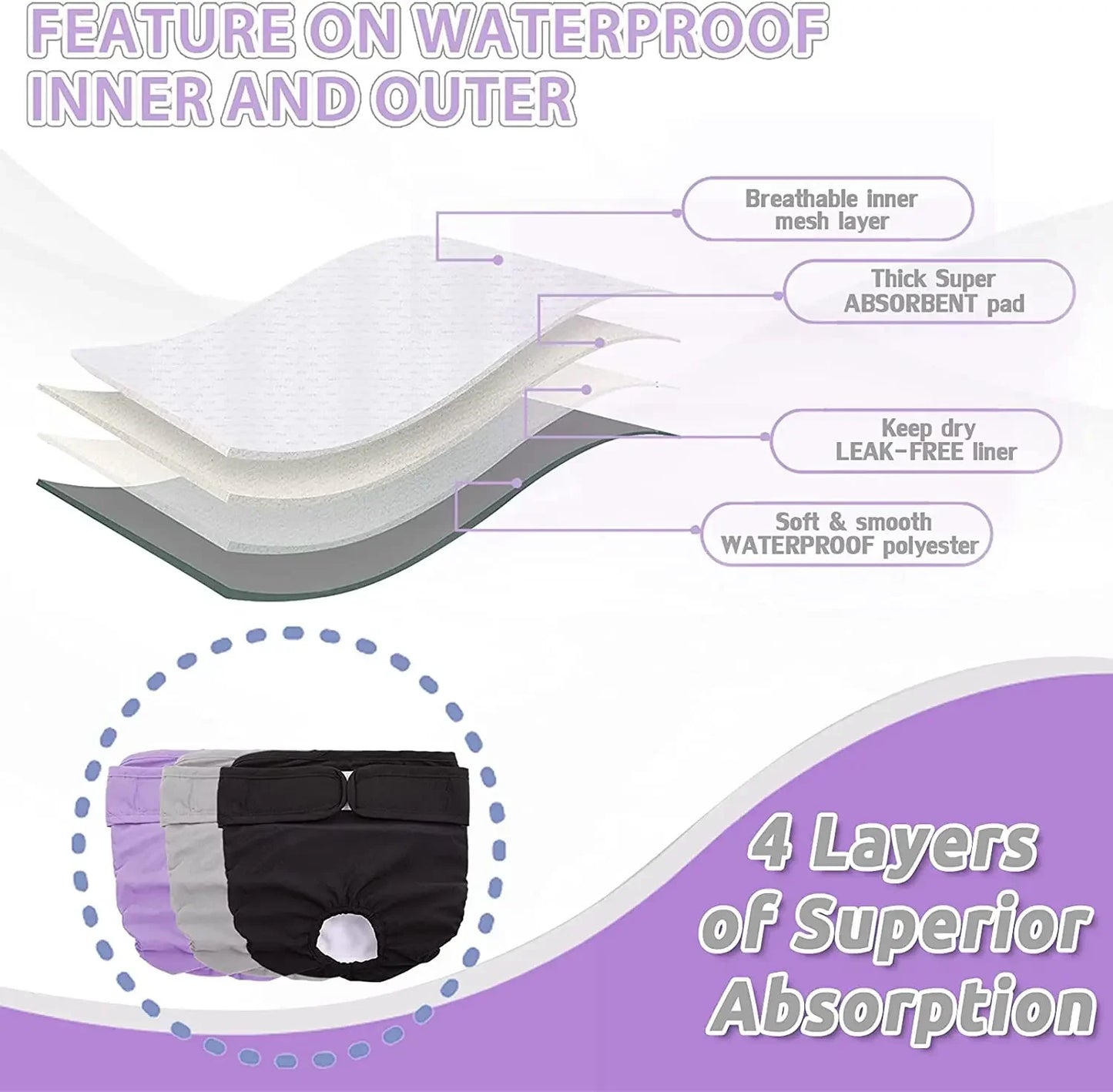 Reusable Dog Diapers for Female Dogs – Adjustable, High Absorbent Pet Nappies & Panties for All Sizes
