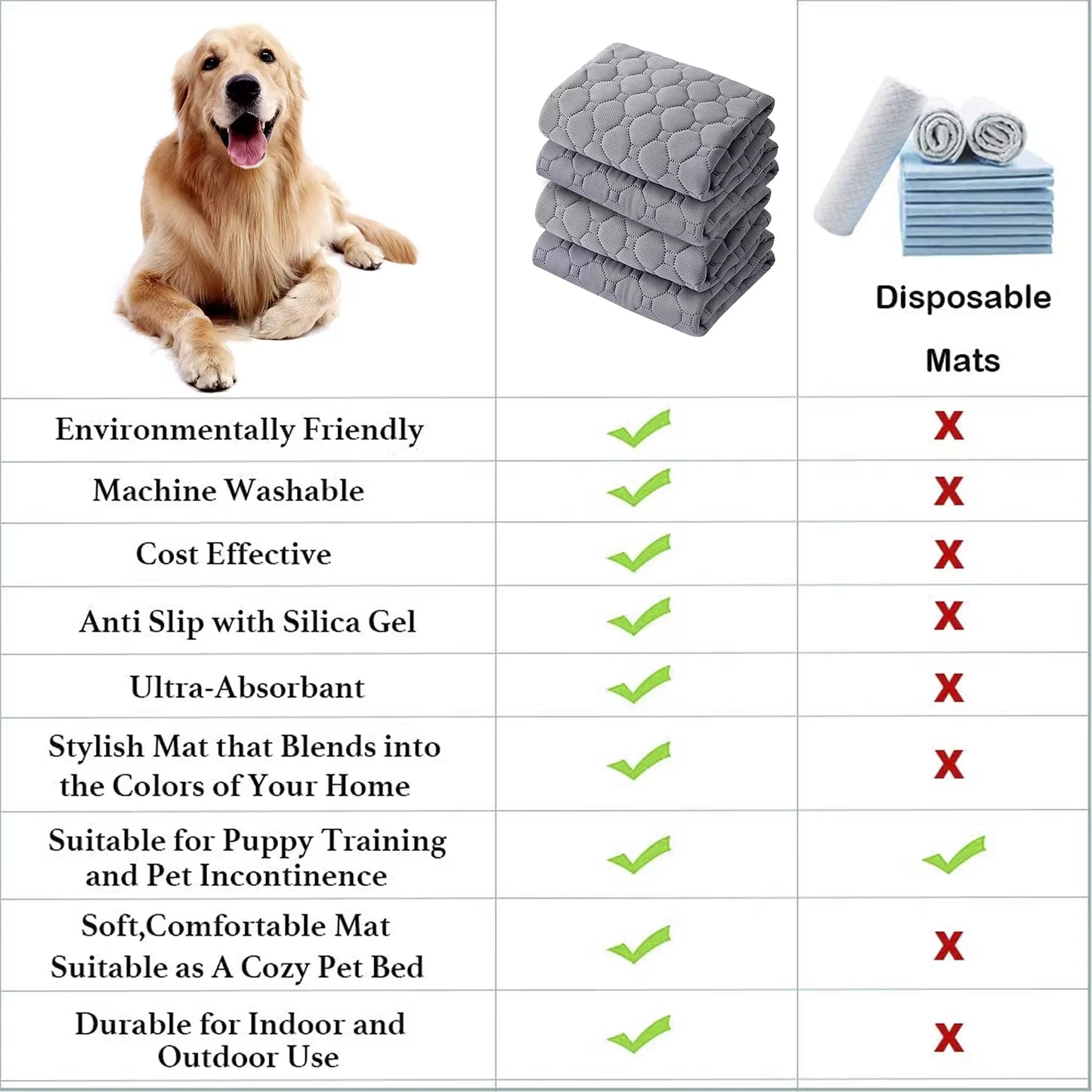 Reusable Dog Urine Pad β Washable, Anti-Slip Puppy Training & Bed Protector