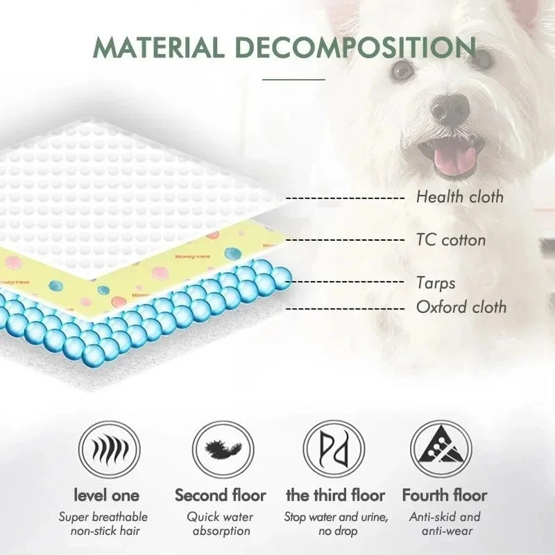 Reusable Dog Urine Pad β Washable, Anti-Slip Puppy Training & Bed Protector